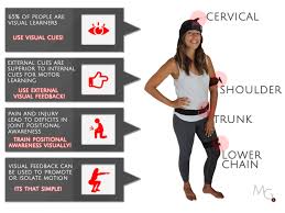 MG2 A woman is standing in front of a poster showing the benefits of a yoga belt.